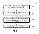 Fig. 07 - Methods and apparatus for accessing localized applications