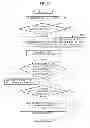 Fig. 06 - TERMINAL AND METHOD FOR SUPPORTING MULTIPLE INTERFACES USING USER MOTION