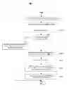 Fig. 07 - Load distribution in CS fallback