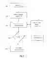 Fig. 03 - Apparatus and method for making measurements in mobile telecommunications system user equipment