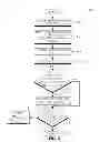 Fig. 06 - Cell selection and reselection for closed subscriber group cells