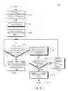 Fig. 07 - Cell selection and reselection for closed subscriber group cells