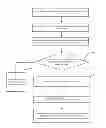 Fig. 01 - Method, device, and system for information processing