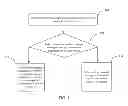 Fig. 02 - Method, device, and system for information processing
