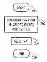 Fig. 01 - METHOD AND APPARATUS FOR CONTROLLING HANDOVER AND RESELECTION