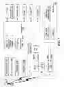 Fig. 03 - Systems and methods for independent setting of cell change network control mode and notification of cell change mode for uncontrolled cells