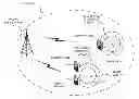 Fig. 01 - Interference management