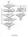 Fig. 19 - Method and apparatus for forming virtual cell in wireless communication system