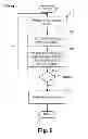 Fig. 07 - Dynamic handoff parameters in a wireless network