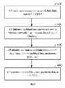 Fig. 01 - Access Points selection apparatus and methods