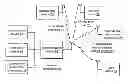Fig. 01 - Motion adaptive communications device and integrated circuits for use therewith