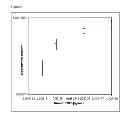 Fig. 06 - Multiphase microarrays and uses thereof