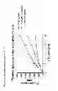 Fig. 08 - INDUCIBLE EXPRESSION OF SGLT5, METHODS AND KITS USING THE SAME