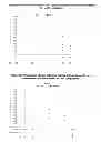 Fig. 06 - PHARMACEUTICAL COMBINATION FOR USE IN GLYCEMIC CONTROL IN DIABETES TYPE 2 PATIENTS