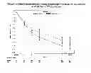 Fig. 07 - PHARMACEUTICAL COMBINATION FOR USE IN GLYCEMIC CONTROL IN DIABETES TYPE 2 PATIENTS