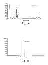 Fig. 02 - ANALYSIS OF SULFATED POLYSACCHARIDES