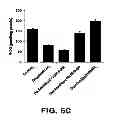 Fig. 11 - Contraceptive methods and compositions