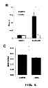 Fig. 17 - Contraceptive methods and compositions