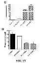 Fig. 23 - Contraceptive methods and compositions