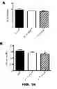 Fig. 29 - Contraceptive methods and compositions