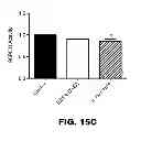 Fig. 30 - Contraceptive methods and compositions