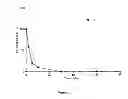 Fig. 02 - 4,6-diaminopyrimidines useful as kinase inhibitors