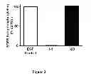 Fig. 03 - 4,6-diaminopyrimidines useful as kinase inhibitors