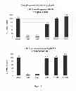 Fig. 05 - 4,6-diaminopyrimidines useful as kinase inhibitors