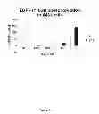 Fig. 06 - 4,6-diaminopyrimidines useful as kinase inhibitors