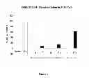 Fig. 07 - 4,6-diaminopyrimidines useful as kinase inhibitors