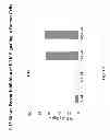 Fig. 10 - 4,6-diaminopyrimidines useful as kinase inhibitors