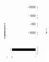 Fig. 11 - 4,6-diaminopyrimidines useful as kinase inhibitors