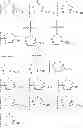 Fig. 112 - 4,6-diaminopyrimidines useful as kinase inhibitors
