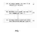 Fig. 02 - Method for making absorbent for metal