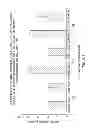 Fig. 71 - Use of Antisense Oligonucleotides or siRNA to Suppress Expression of eIF-5A1