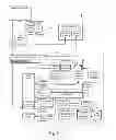 Fig. 04 - Enhanced multiple resource planning and forecasting