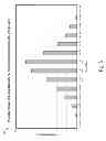 Fig. 07 - Enhanced multiple resource planning and forecasting
