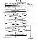 Fig. 41 - Information integrating apparatus, method, and computer product