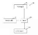 Fig. 01 - METHOD AND APPARATUS FOR SOCIAL NETWORK