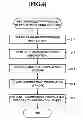Fig. 07 - INFORMATION TRANSMISSION SUPPORT DEVICE, INFORMATION TRANSMISSION SUPPORT METHOD AND RECORDING MEDIUM