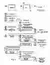 Fig. 07 - Methods and user interfaces for video messaging