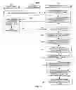 Fig. 16 - Presence and geographic location notification based on a setting