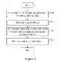 Fig. 02 - Information Combining Method, Terminal, and IM System