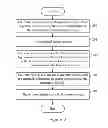 Fig. 03 - Information Combining Method, Terminal, and IM System