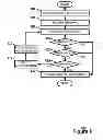 Fig. 06 - Batching notifications to optimize for battery life