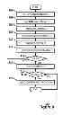 Fig. 08 - Batching notifications to optimize for battery life