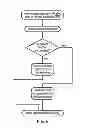 Fig. 07 - Handling interrupts in data processing