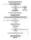 Fig. 09 - Handling interrupts in data processing