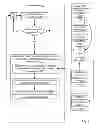 Fig. 04 - Administering thermal distribution among memory modules of a computing system