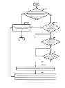 Fig. 07 - Non-volatile cache